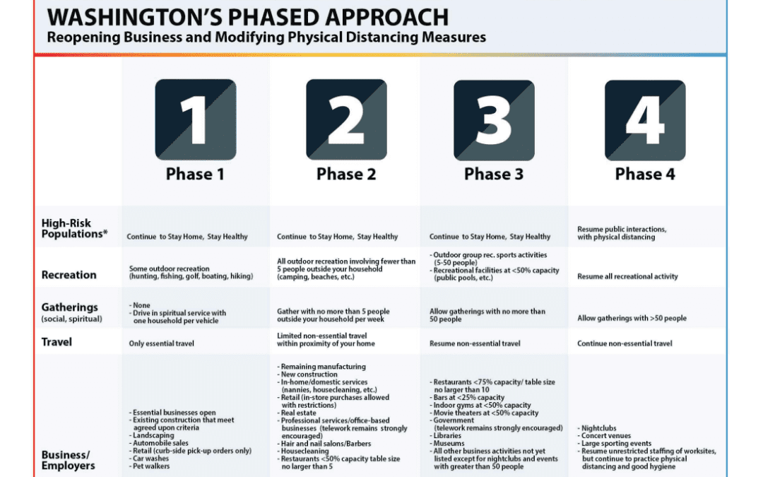 Lewis County Phase 2 COVID-19 Variance Approved