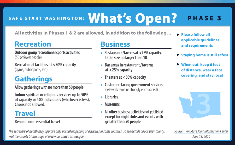 Reopening Phases for Washington State - Experience Chehalis